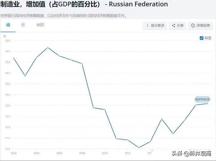 俄罗斯为什么对中俄自由贸易区始终不感兴趣？