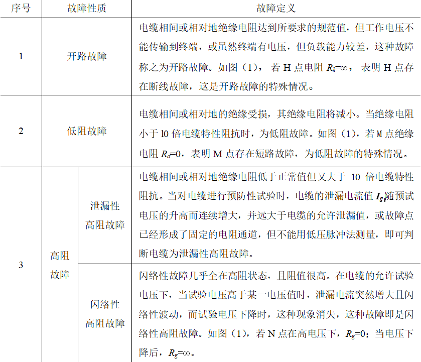 10kV电力电缆的故障检测方法