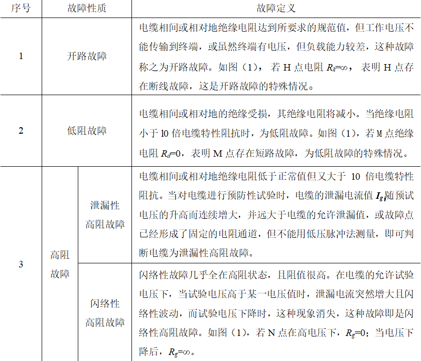 10kV電力電纜的故障檢測方法