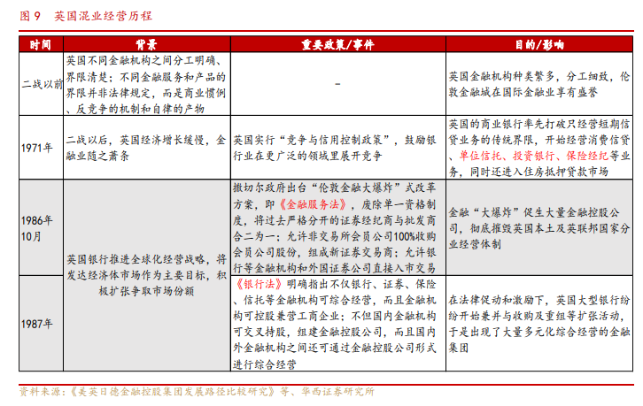 银行业专题报告：金融混业实现的环境、模式及经验借鉴