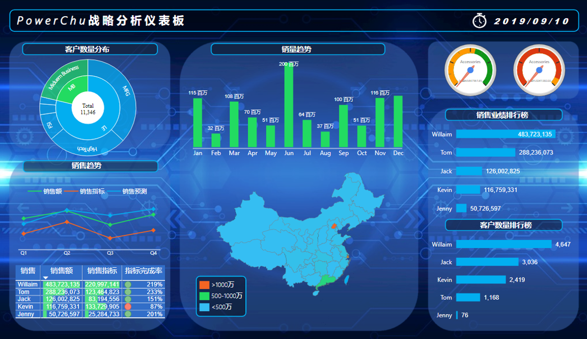 企业数字化转型需要什么样的人才？