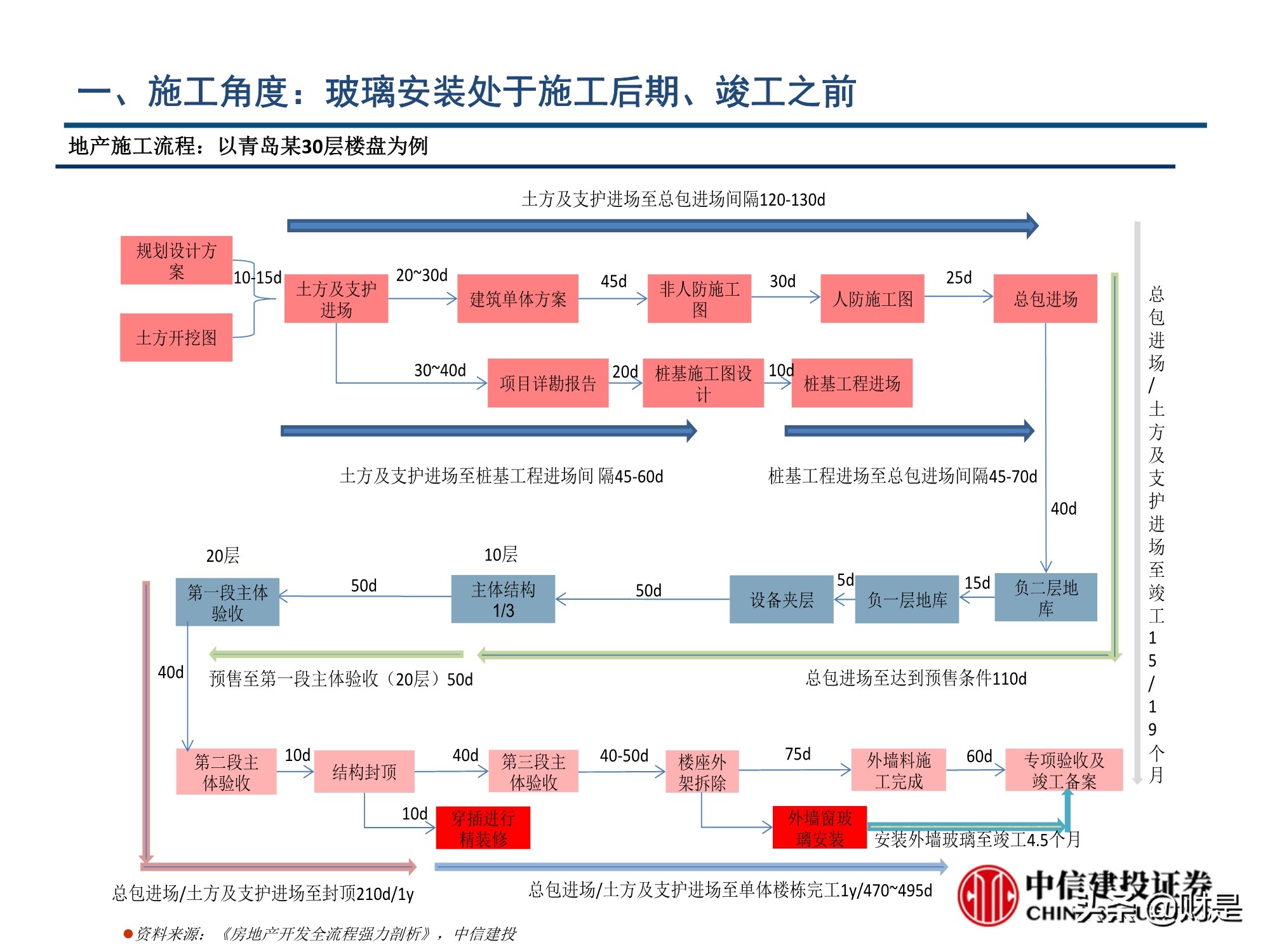 玻璃行业深度报告：玻璃行业格局优化，从向水泥靠拢到优于水泥