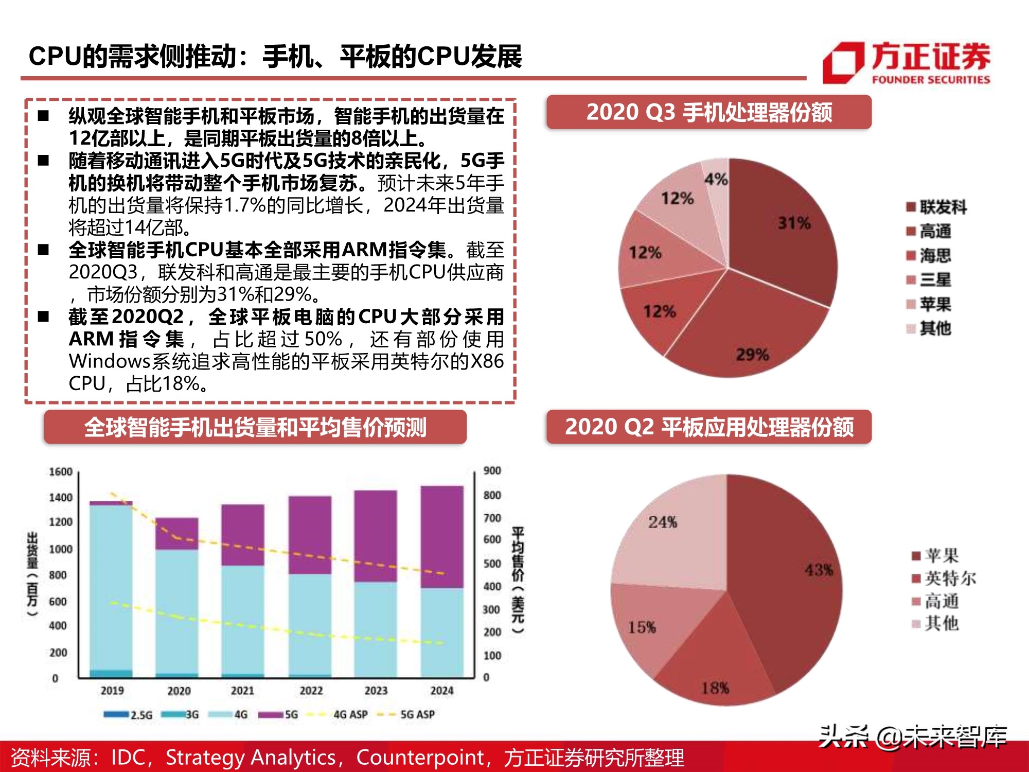 芯片行业110页深度报告：CPU研究框架