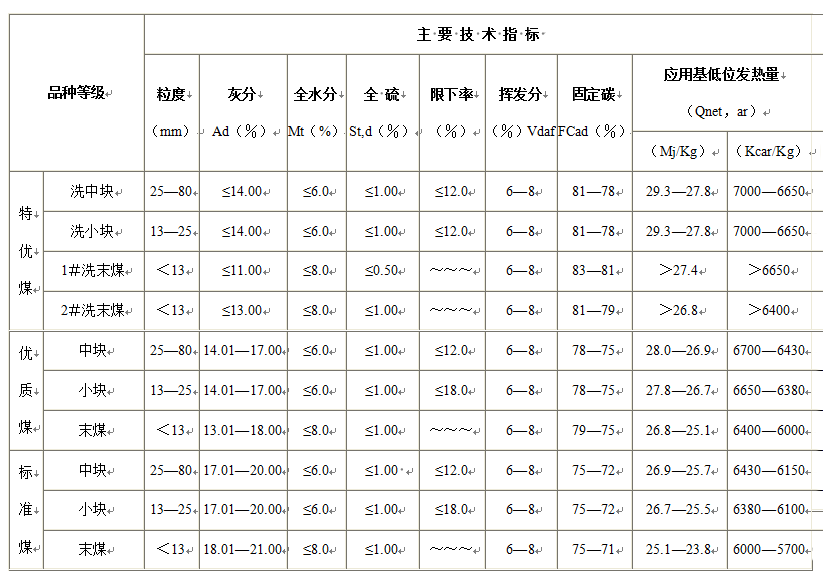 煤炭的質(zhì)量是如何檢測的呢？