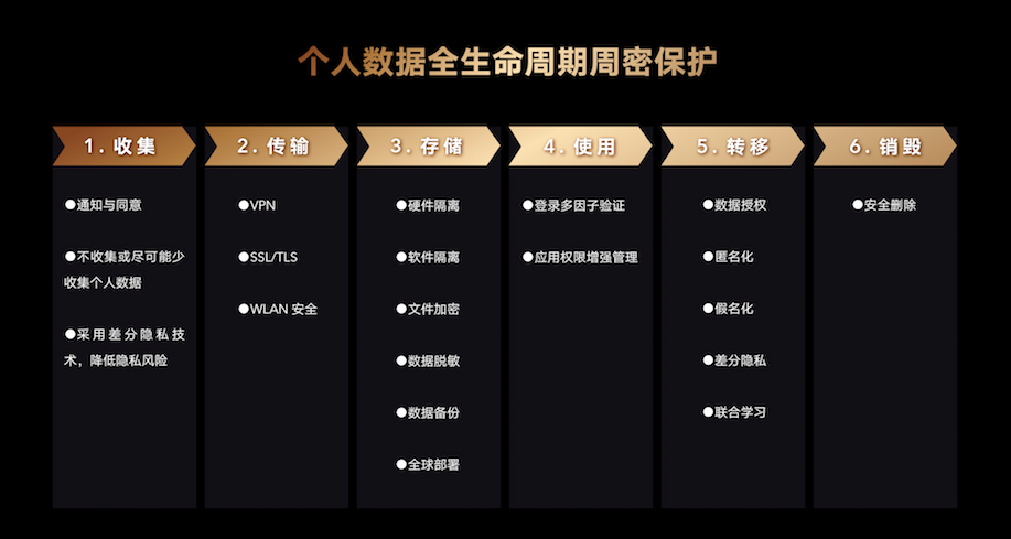 荣耀隐私保护与安全技术白皮书发布，荣耀Magic3带来模糊位置功能