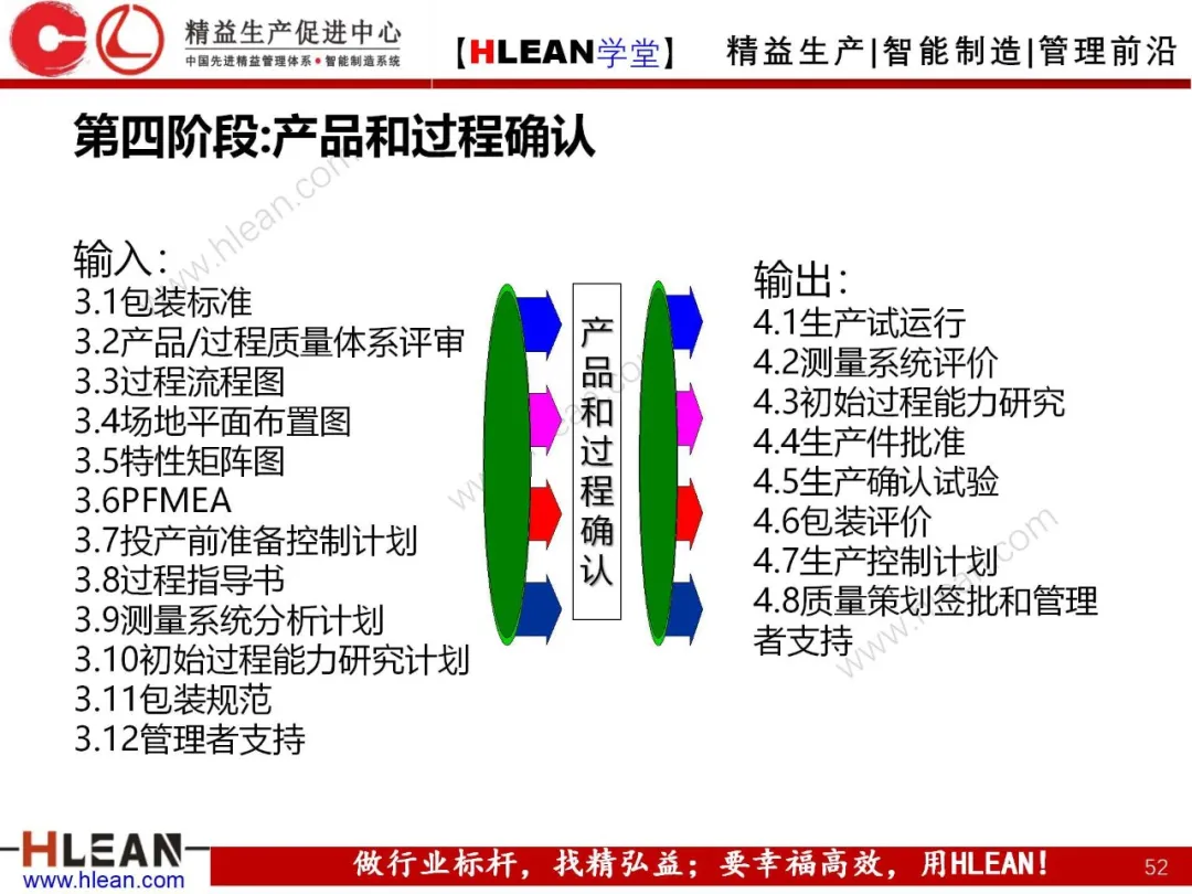 「精益学堂」产品质量先期策划培训（二）