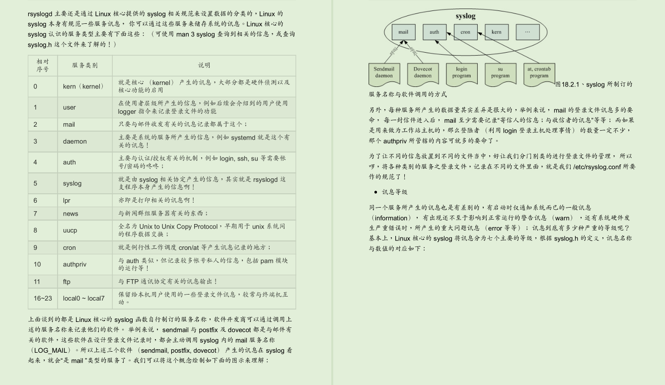 世界頂級Linux大牛耗時三年總結出3000頁Linux檔案