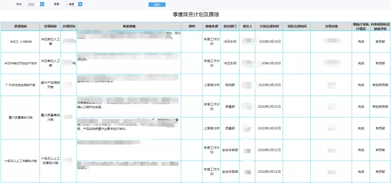 企业部署BI系统怎么能一直做下去，PDCA闭环是关键