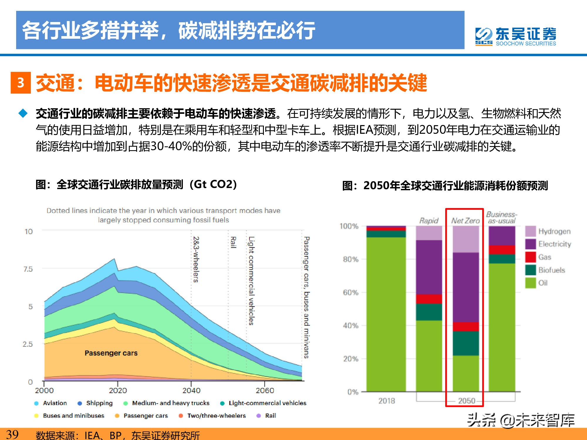 新能源行业研究：碳达峰引领，光伏成为主力，电动化如火如荼