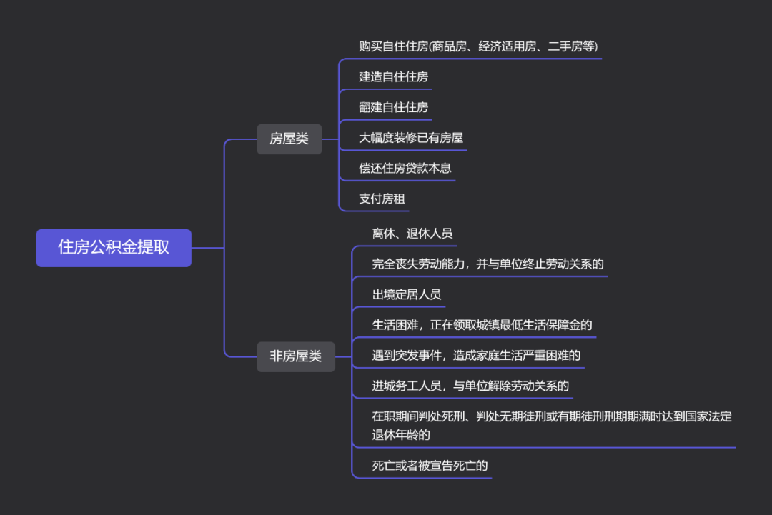 最强解读：五险一金到底是什么？有什么用？