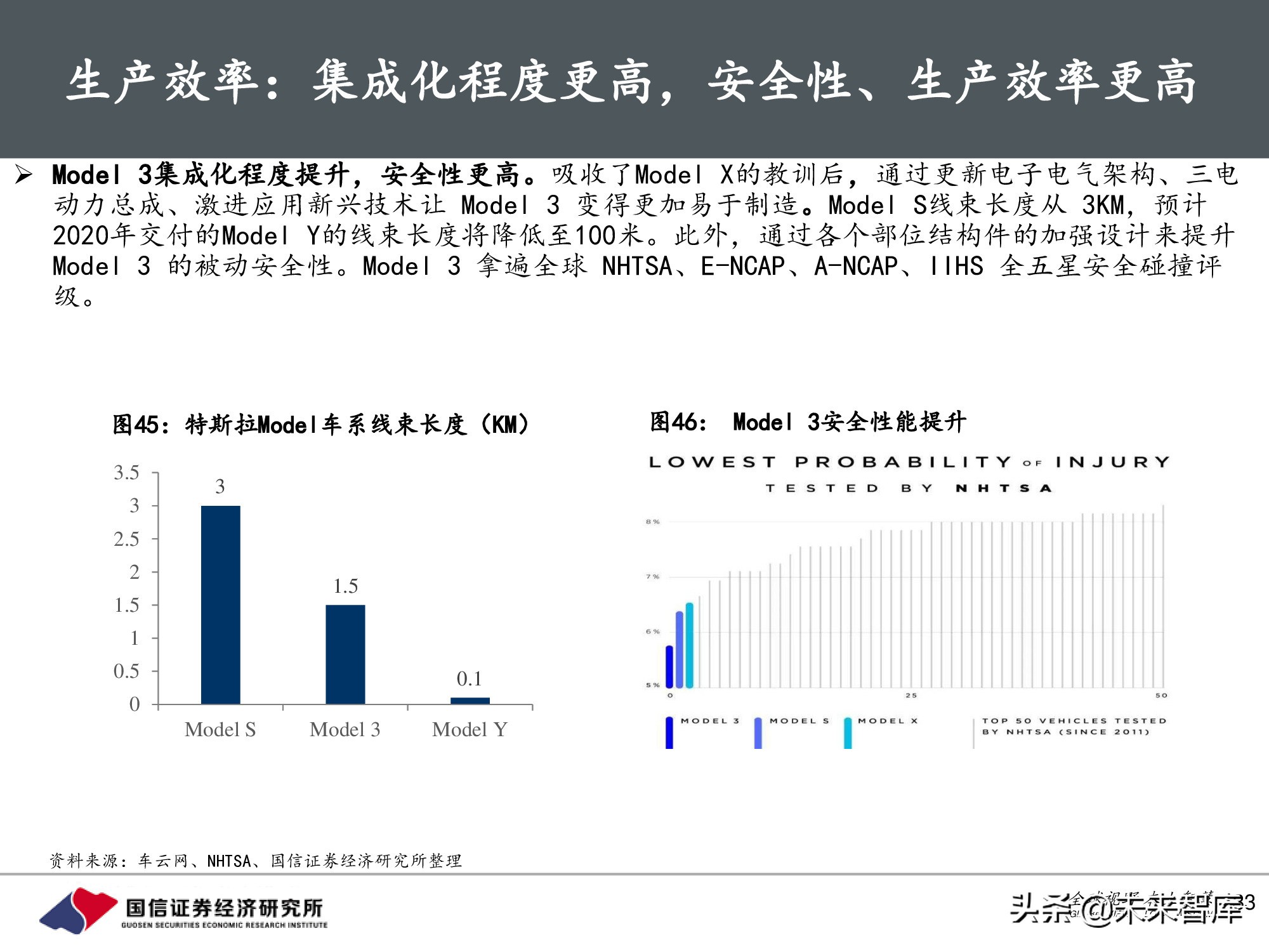汽车行业前瞻研究：智能汽车时代，商业模式有何变化？