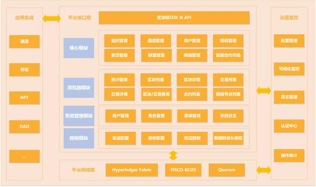 旺链科技：区块链底层平台如何实现国密改造？