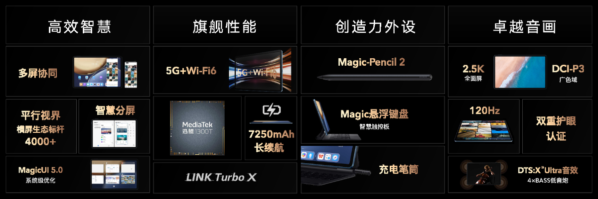 荣耀平板V7 Pro正式发布：四大旗舰产品力激发自由创造潜能