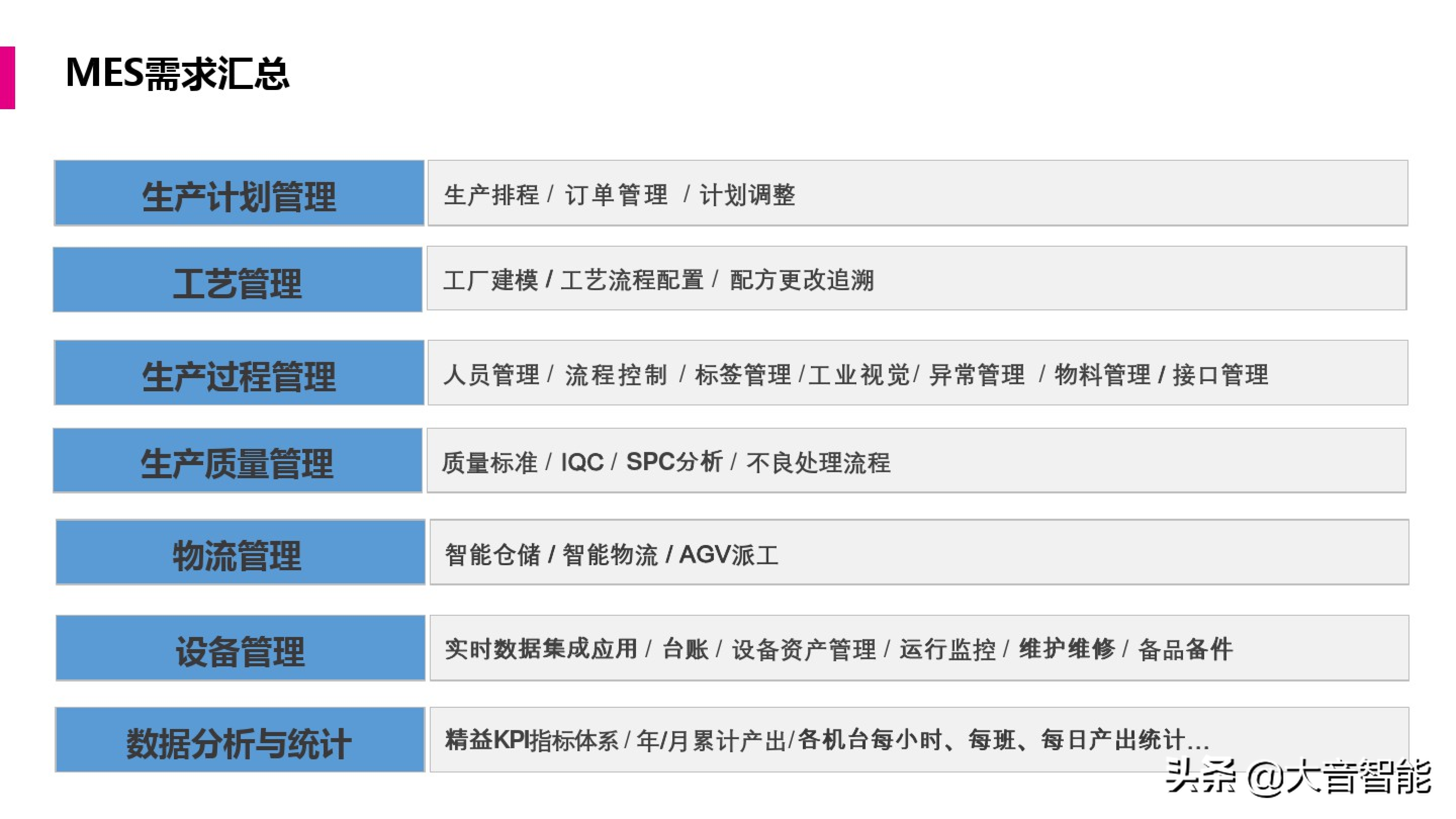智慧工厂解决方案合集：MES系统解决方案