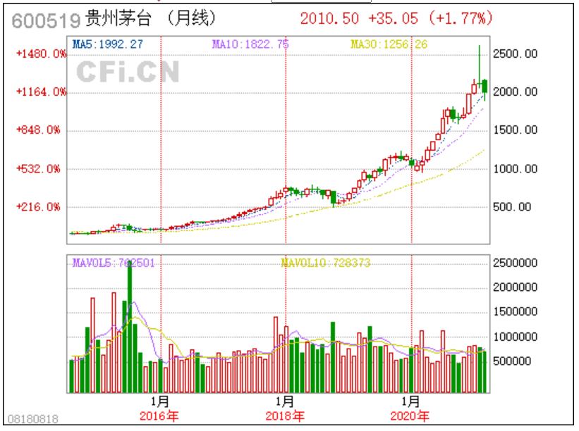 美联储放水，我们如何才能跑赢通货膨胀，保卫自己的财富？