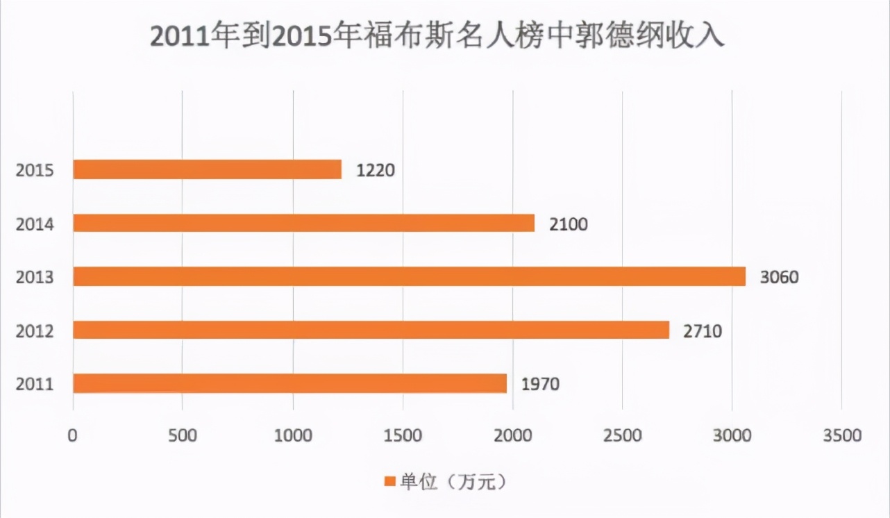 看了郭麒麟后妈的打扮，才知道郭德纲的亿万身