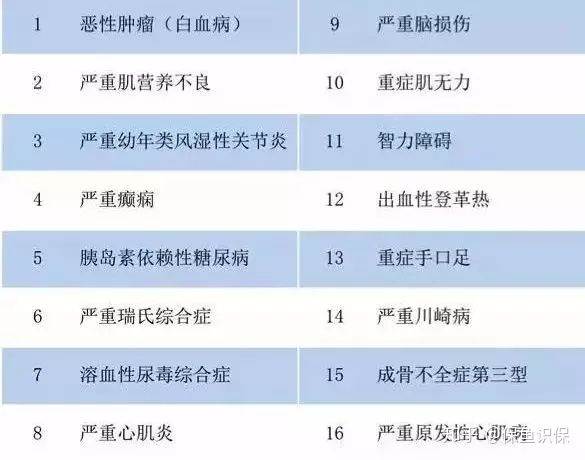 该怎么给刚出生的婴儿买保险？孩子需要买什么保险？ 第3张