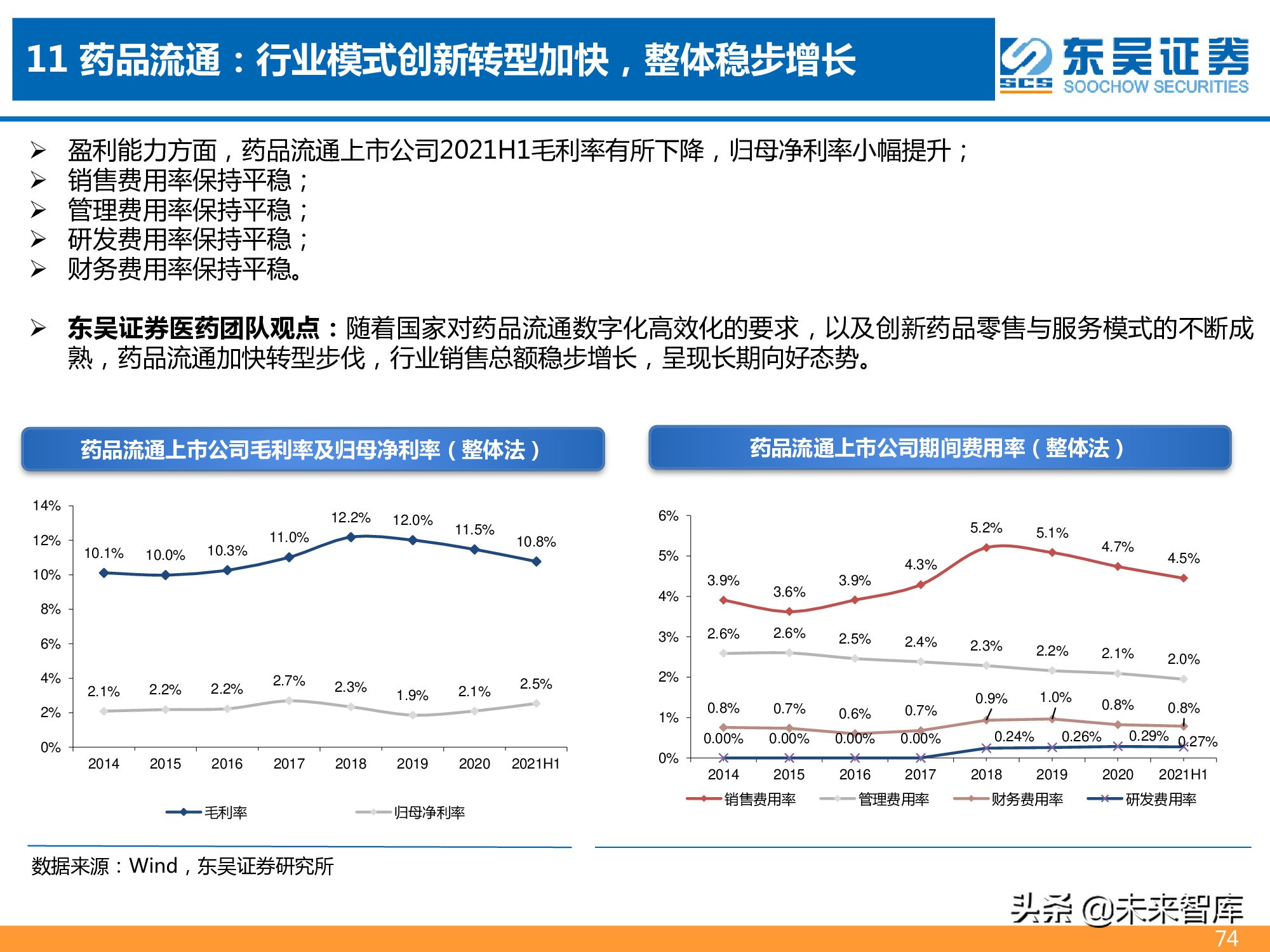 医药行业2021年半年报总结报告：医药分化加剧，CXO仍为皇冠明珠