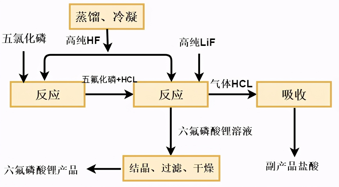 电解液核心材料涨价，锂电池的财富轮盘转到哪了？