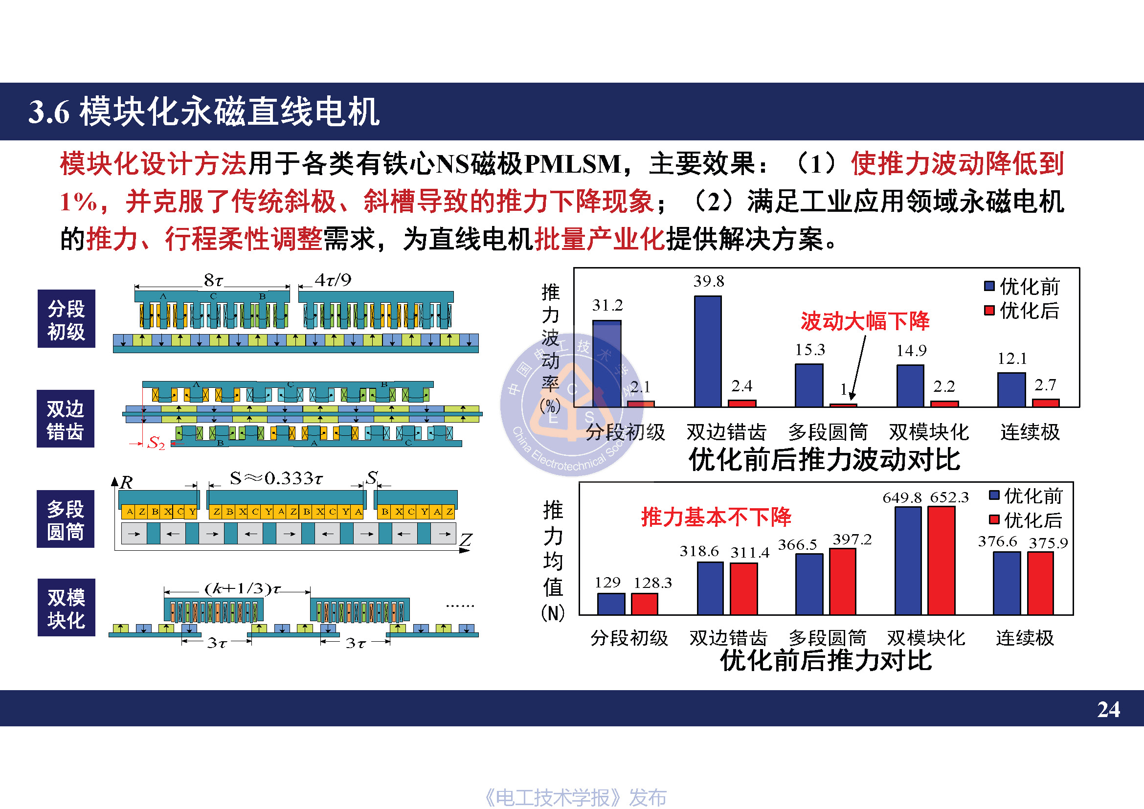 南京航空航天大学黄旭珍教授：柔性永磁直线电机的设计与应用