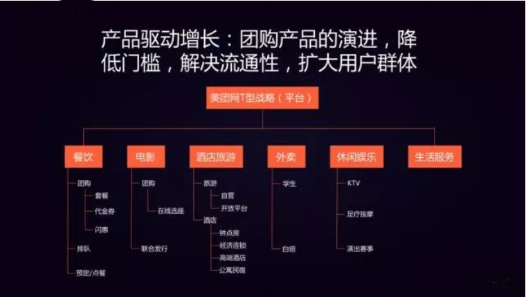 驱动用户增长的7大战略要素