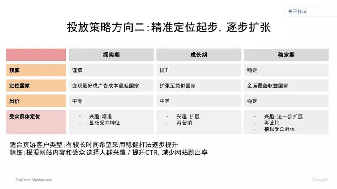 Google分享：H5游戏如何出海获取流量？