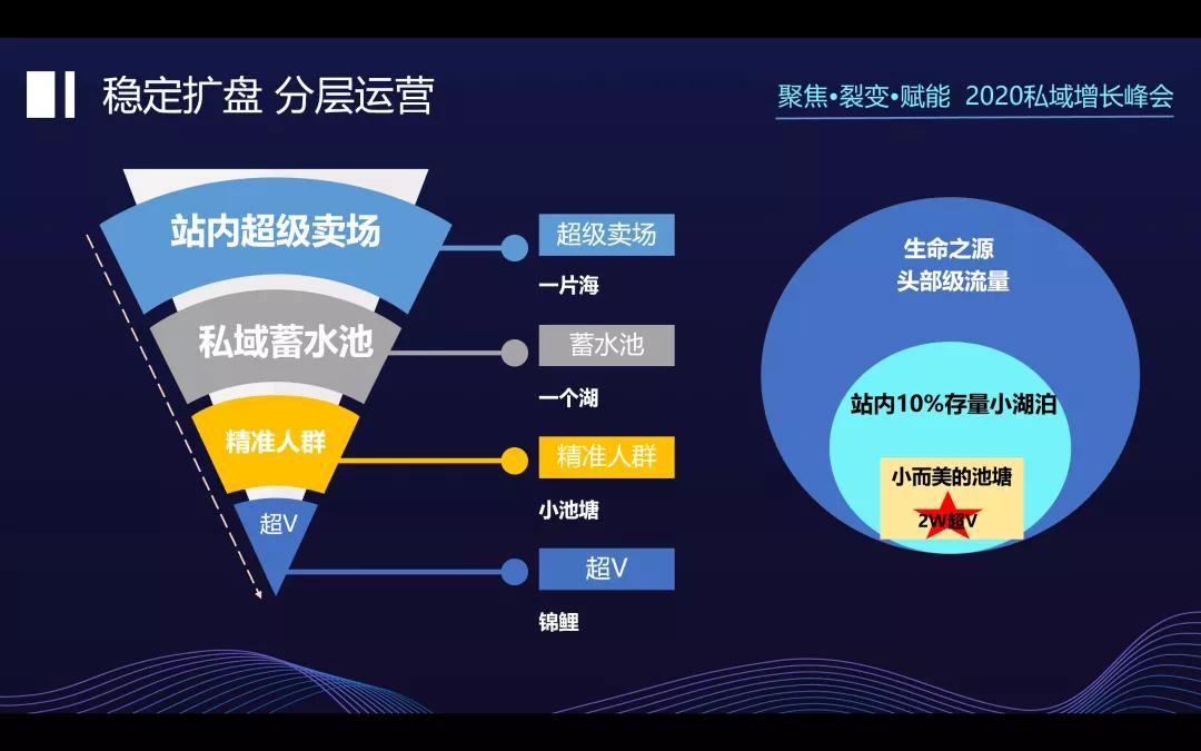 汤臣倍健的亿级私域破局运营战略