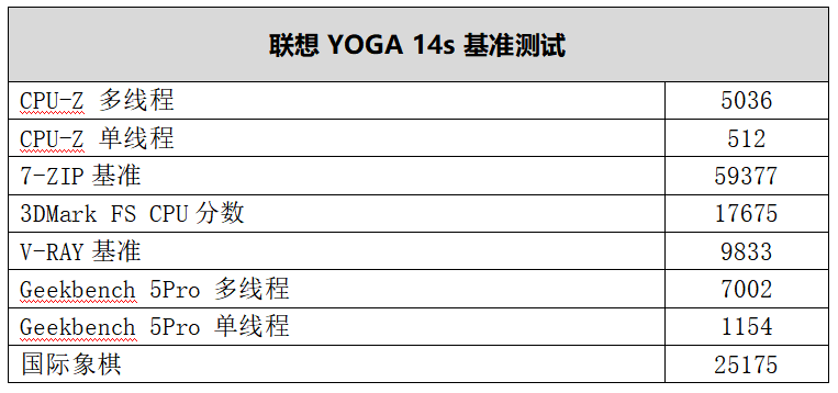 联想YOGA 14s体验：一款好用的高性能+长续航8核锐龙轻薄本
