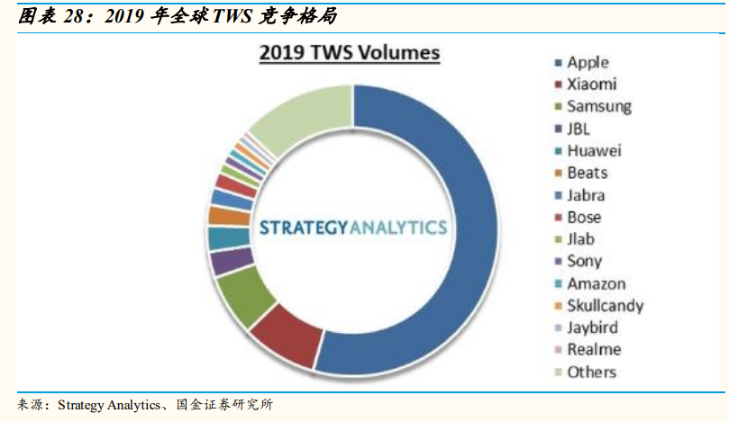 电子行业研究：景气向上，看好5G拉动和创新驱动的新机遇