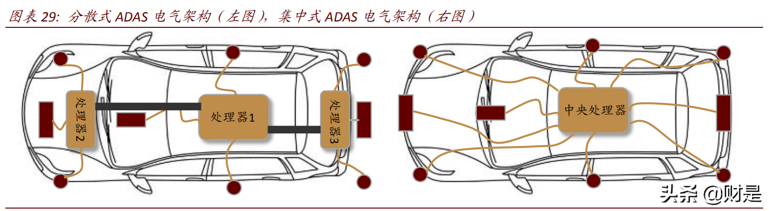 车载摄像头行业研究报告：扬帆汽车智能化浪潮，部署迎来量速齐升