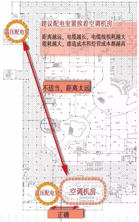 购物中心动线设计如何配合招商运营?