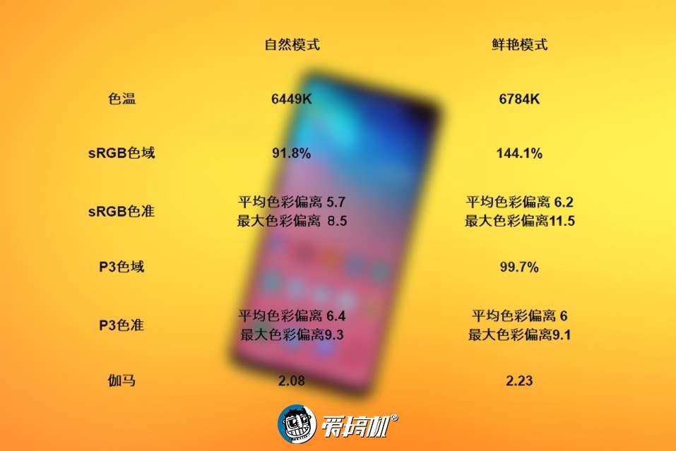 三星Galaxy S10+詳細評測：真的差一點就完美了！