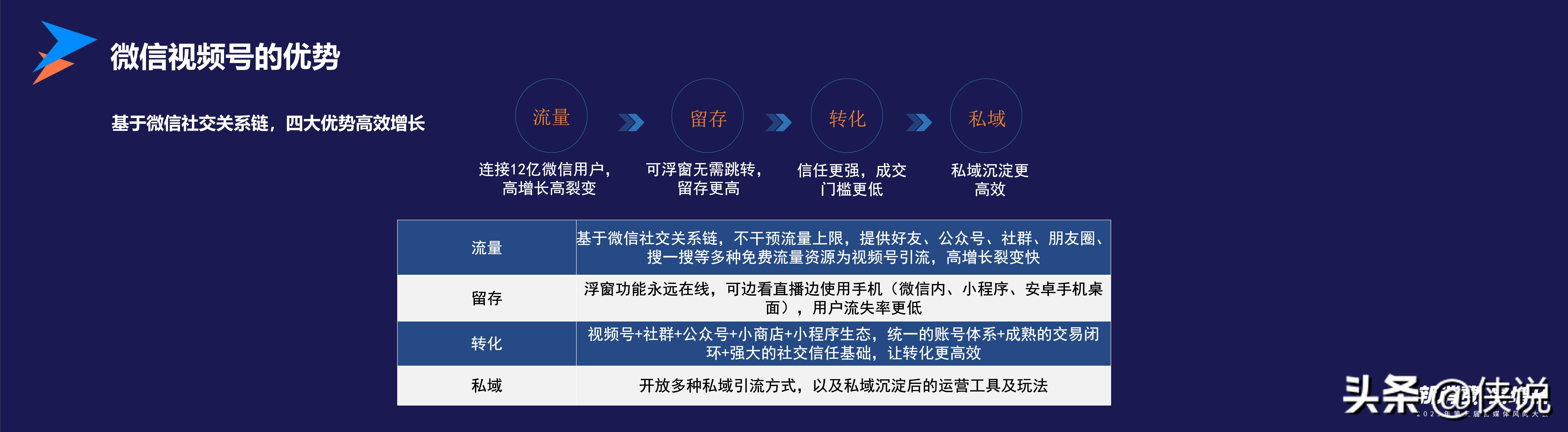 视频号的新机会分享（微梦）