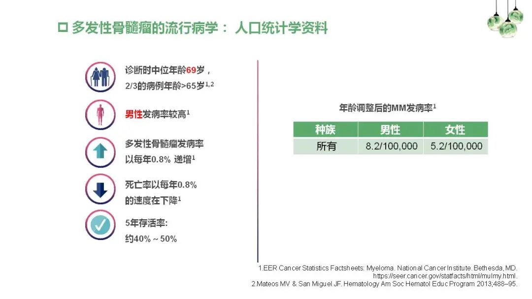 “中老年人腰背痛需警惕多发性骨髓瘤”健康大课堂