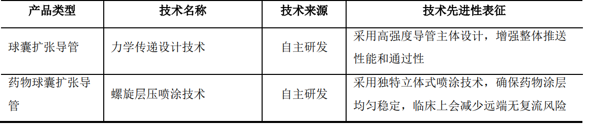 多项技术首创，产品国际一流！心脉医疗未来市场空间将拓展5倍