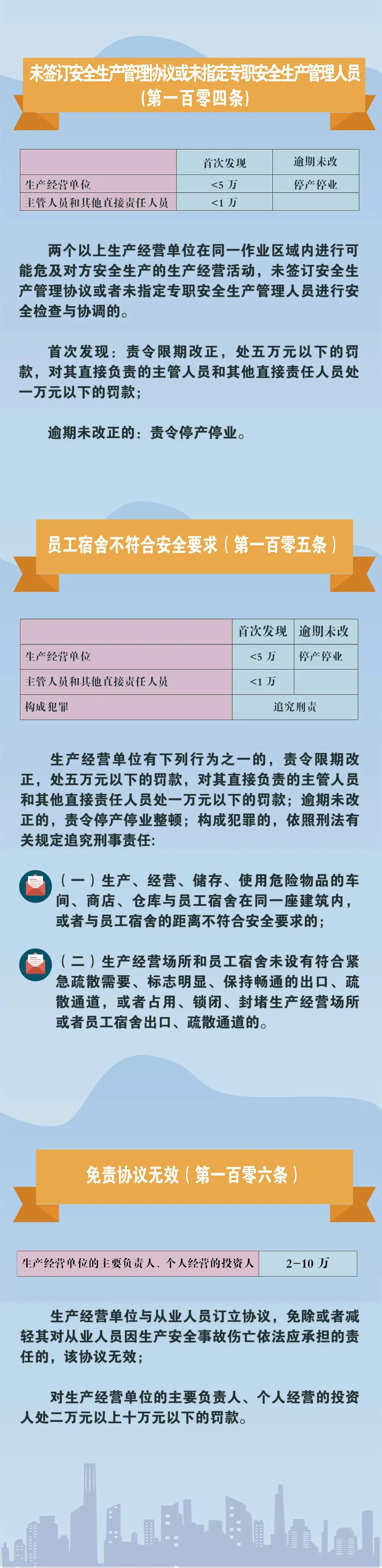 赶紧收藏!新《安全生产法》处罚条款对照!
