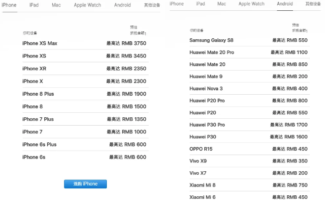 苹果支持安卓机新旧置换，但这抵税价钱是瞧不起谁？