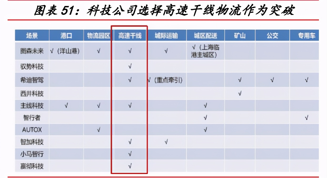 一汽解放深度解析：中重型车之王，构建智能物流新大陆