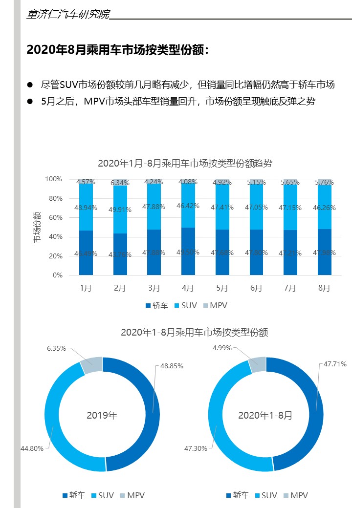 2020年8月销量解读：一汽-大众强势，前三格局分崩离析？