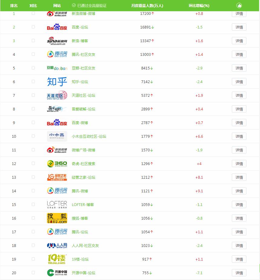 4年运营经验，总结免费网络推广基础策略，让广告效益可持续