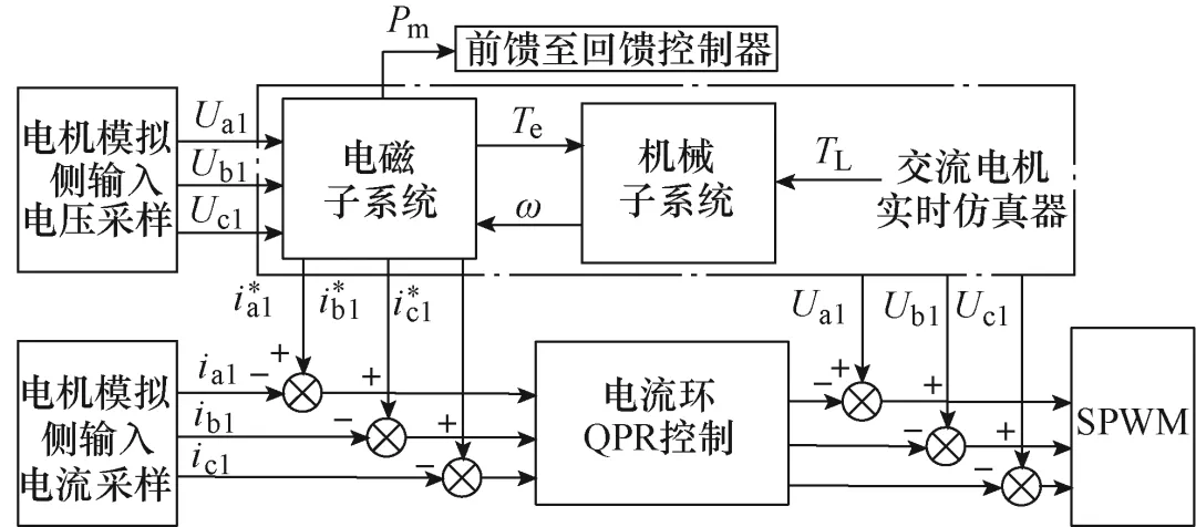 考虑故障特性模拟的虚拟电机系统及其控制