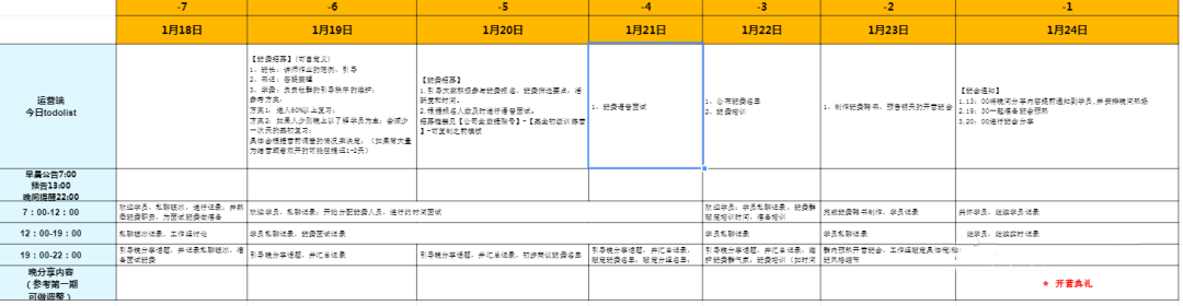 社群复购55%的技巧，你绝对不能错过