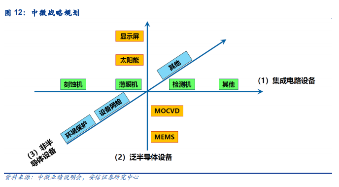 中微公司专题研究：未来征程是“芯”辰大海