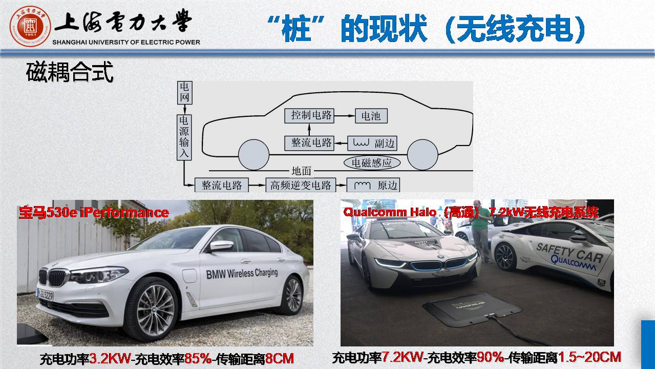 上海電力大學毛玲講師:智能車-樁-網協調與互動的關鍵技術