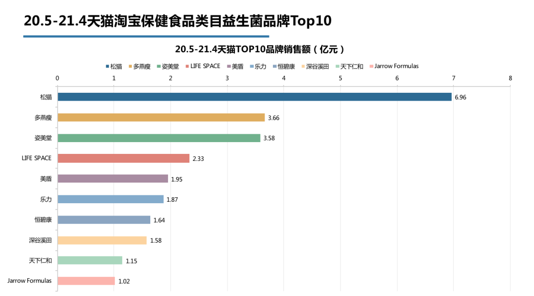 益生菌大火，是智商税还是新蓝海？
