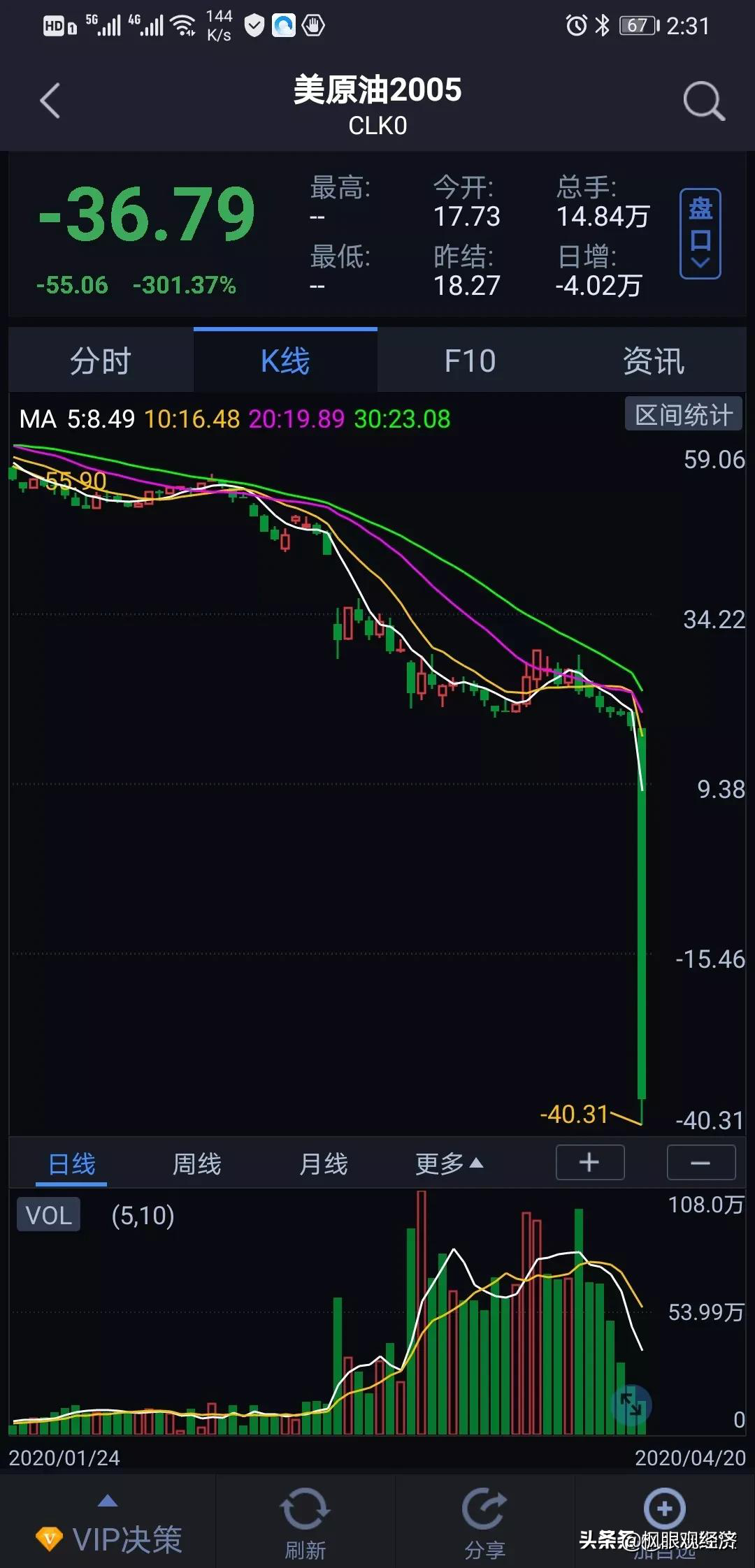 做空价值高估商品正当时——从美国原油5月合约
