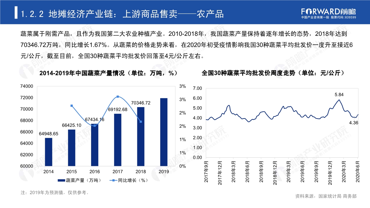 2020年中国地摊经济行业研究报告