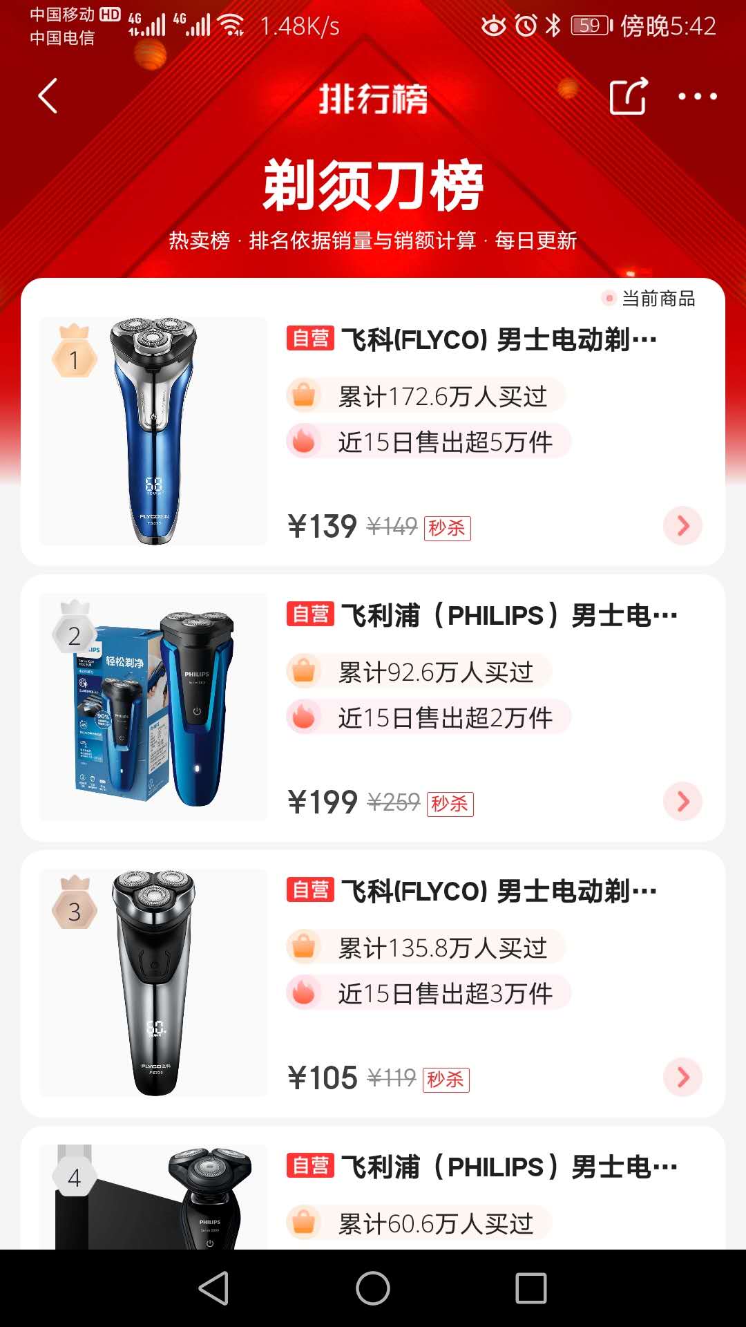 平台热销排行榜单第一的剃须刀，还是国产品牌，我买了一个试了试