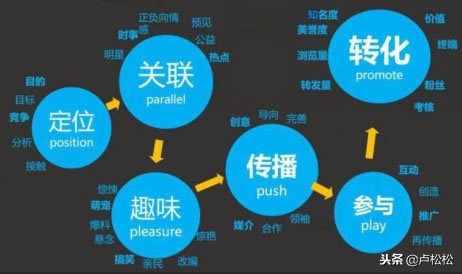 微怎么引流客源 ，微商引流9大技巧？