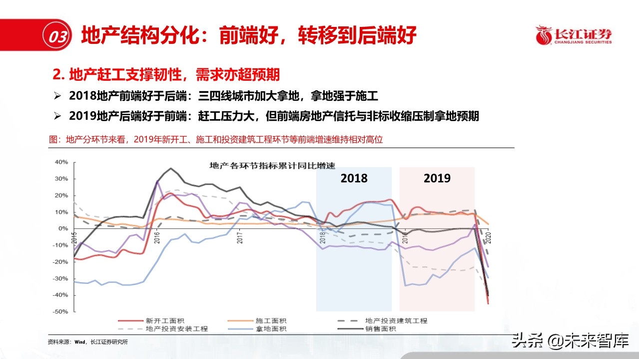 钢铁行业深度报告：盈利模式、发展趋势和投资时点